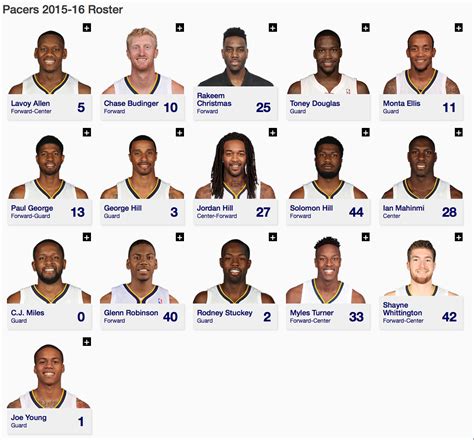 pacers roster 2022|pacers roster 2020.